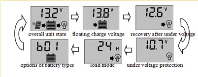 โซล่าชาร์จเจอร์ 10A 20A 30A 12V 24V